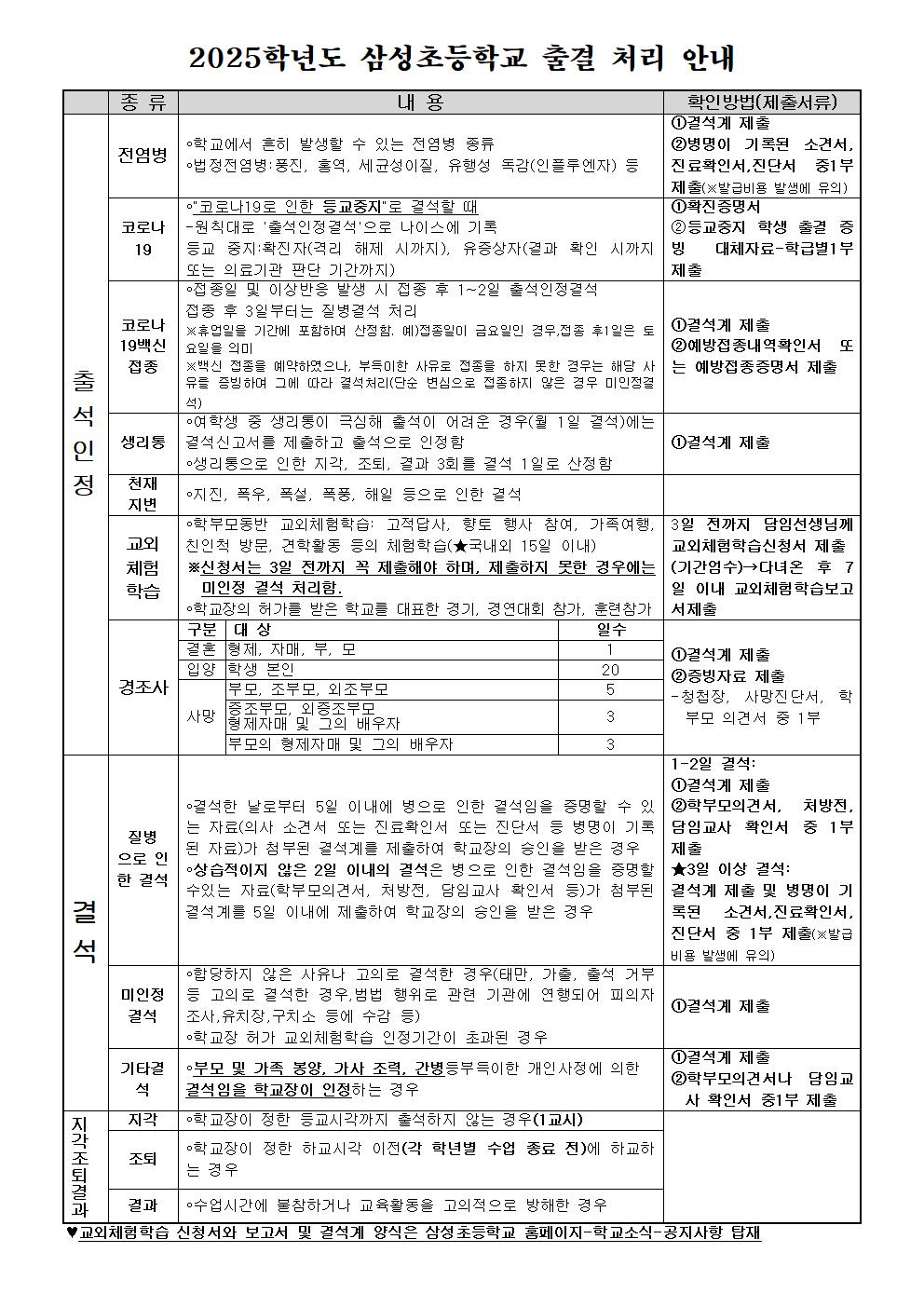 01 2025학년도 삼성초등학교 출결 처리 안내.jpg